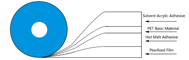 Tračni tesnilni trak1
